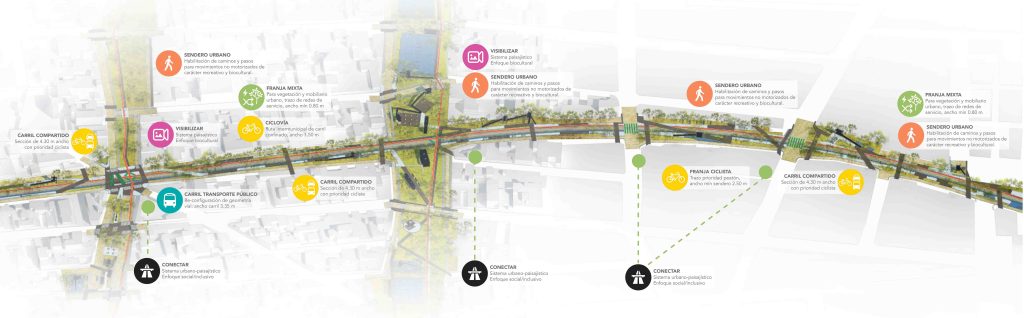 MOLCAJETE Arquitectura _ espacio público _ Calle Ferrocarril Puente Negro: plan maestro de la propuesta de modernización de la Calle Ferrocarril a calle completa